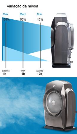 Climatizador Ventisol portátil 127v premium